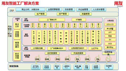 用友精智亮相第十九届工博会 聚焦制造企业数字化转型