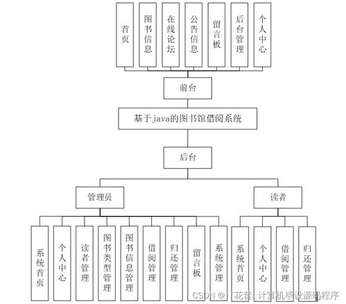 计算机毕业设计springboot基于java的图书馆借阅系统viow59