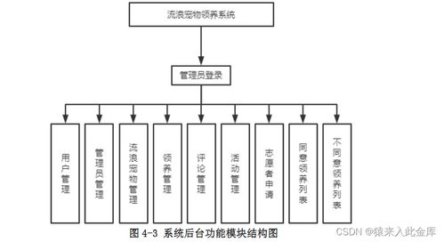 基于java ssm jsp mysql实现的宠物领养收养管理系统设计与实现