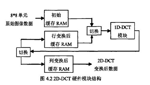 如何使用fpga实现jpeg实时图像编解码系统的设计论文