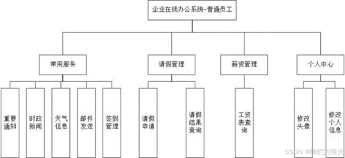 企业在线办公系统逻辑设计