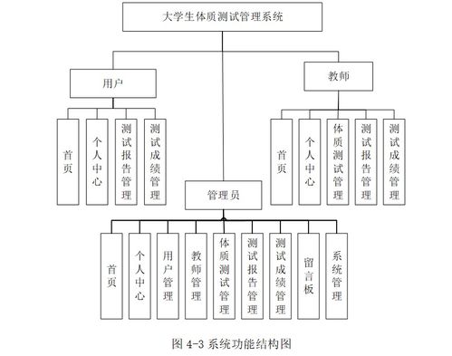 springboot vue大学生体质测试管理系统,附源码 数据库 论文 ppt,适合毕业设计 课程设计