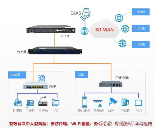 商场无线网络全光覆盖方案 打造智慧零售新体验