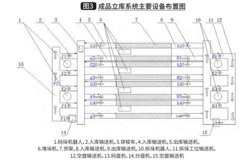 基于流程的卷烟物流立库系统安全设计