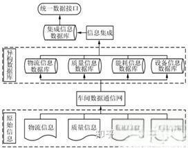 新能源汽车数字化车间数据采集系统设计、集成与实施整体方案