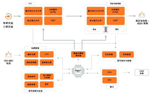 富昌电子发布电机驱动整套方案 符合ev inverter功能安全基础