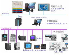 基于profibus总线的电能监控管理系统