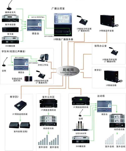 弱电系统拓扑图及设备图,彻底了解弱电系统组成