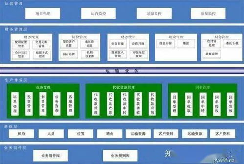 ms运输管理系统主要功能,及物流环节的应用