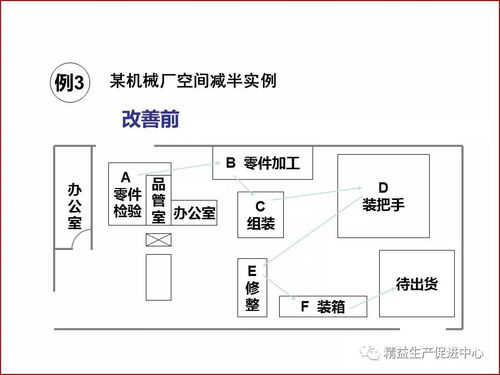 工厂布局与车间物流设计 2017 12 20 第999期