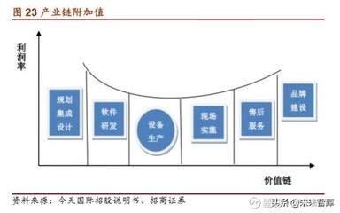 物流自动化装备产业深度研究