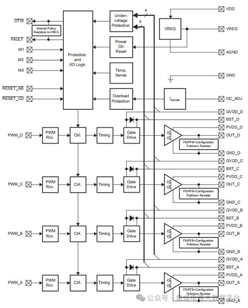 德州仪器 ti 的高性能 集成式的双全桥电机驱动器 drv8412