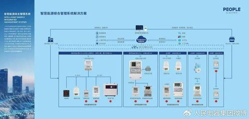 5 18环保日丨人民电器仪器仪表公司引领环保潮流