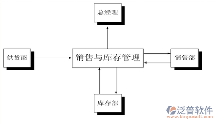 自动化立体仓库软件