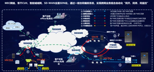 物联云仓智慧物流园区解决方案 助力物流园区绿色发展