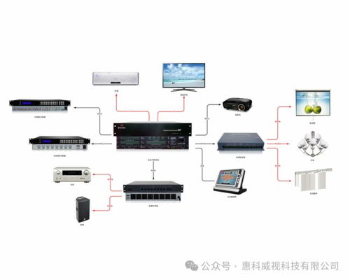 惠科威视 会议一体化管理平台 集成中央控制主机和信号传输设备