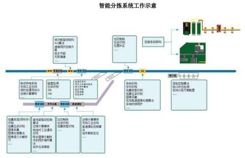 ipo定价15.18元,智能物流系统集成商,中邮科技申购解读