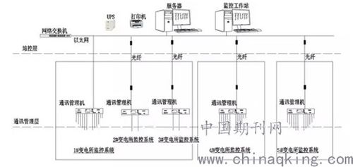 浅谈电力监控系统在自来水厂变电所中的应用 杨继伟