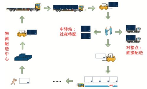 单元化配送在烟草区域物流中的应用研究 热文回顾