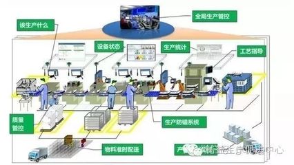 MES与ERP集成须知_科技_网