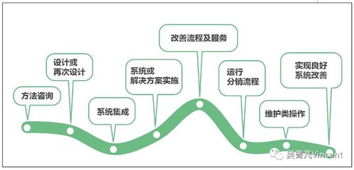 吴菁芃:北美服装物流技术分析报告